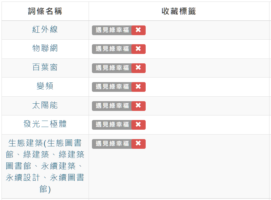 收藏磁條並使用標籤收藏